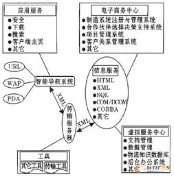 基于第三方物流服務(wù)提供商的供應(yīng)鏈系統(tǒng)集成 構(gòu)建高效協(xié)同的數(shù)字化生態(tài)